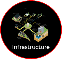 infrastructure1